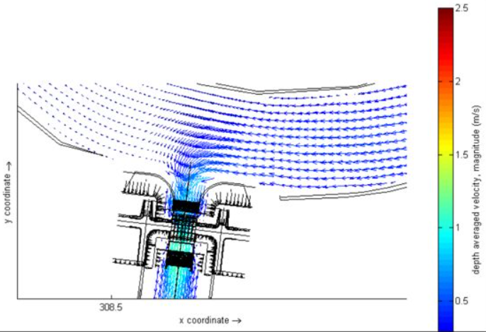 Hydraulics Research Institute has been instrumental in Mostakbal Misr Project, conducting comprehensive studies and detailed reviews on the design of barrage intake, gates, and open channels.
